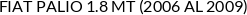Aplicaciones