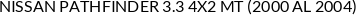 Aplicaciones