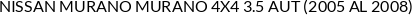 Aplicaciones