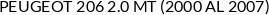 Aplicaciones