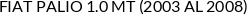Aplicaciones