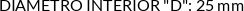Atributos