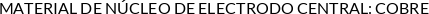 CI
