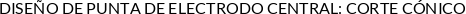 CI