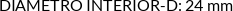 CI